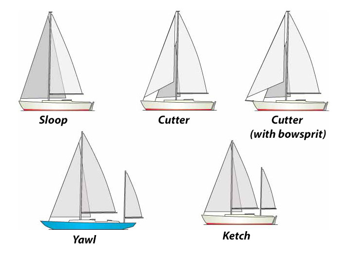 Sailboat Rig Types